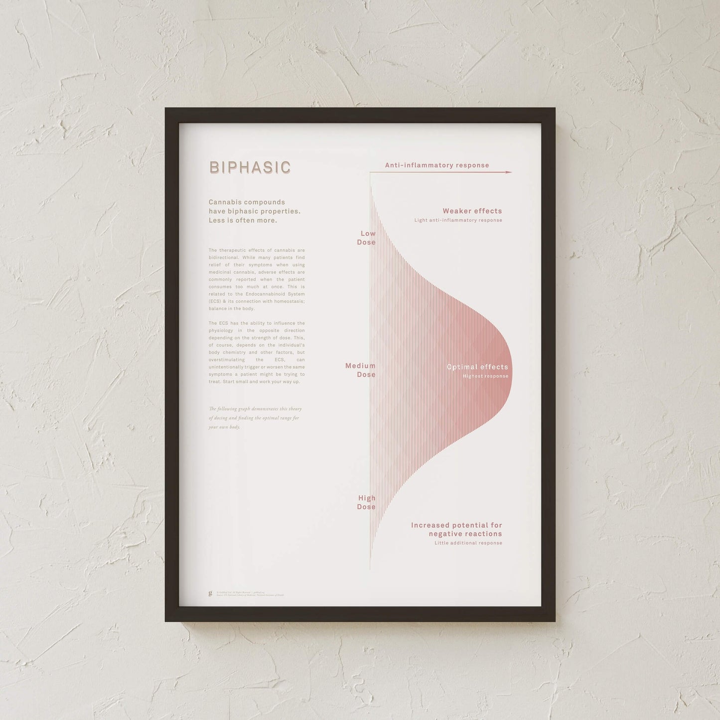 GoldLeaf Biphasic Dosing Infographic Print Best Sales Price - Art Prints