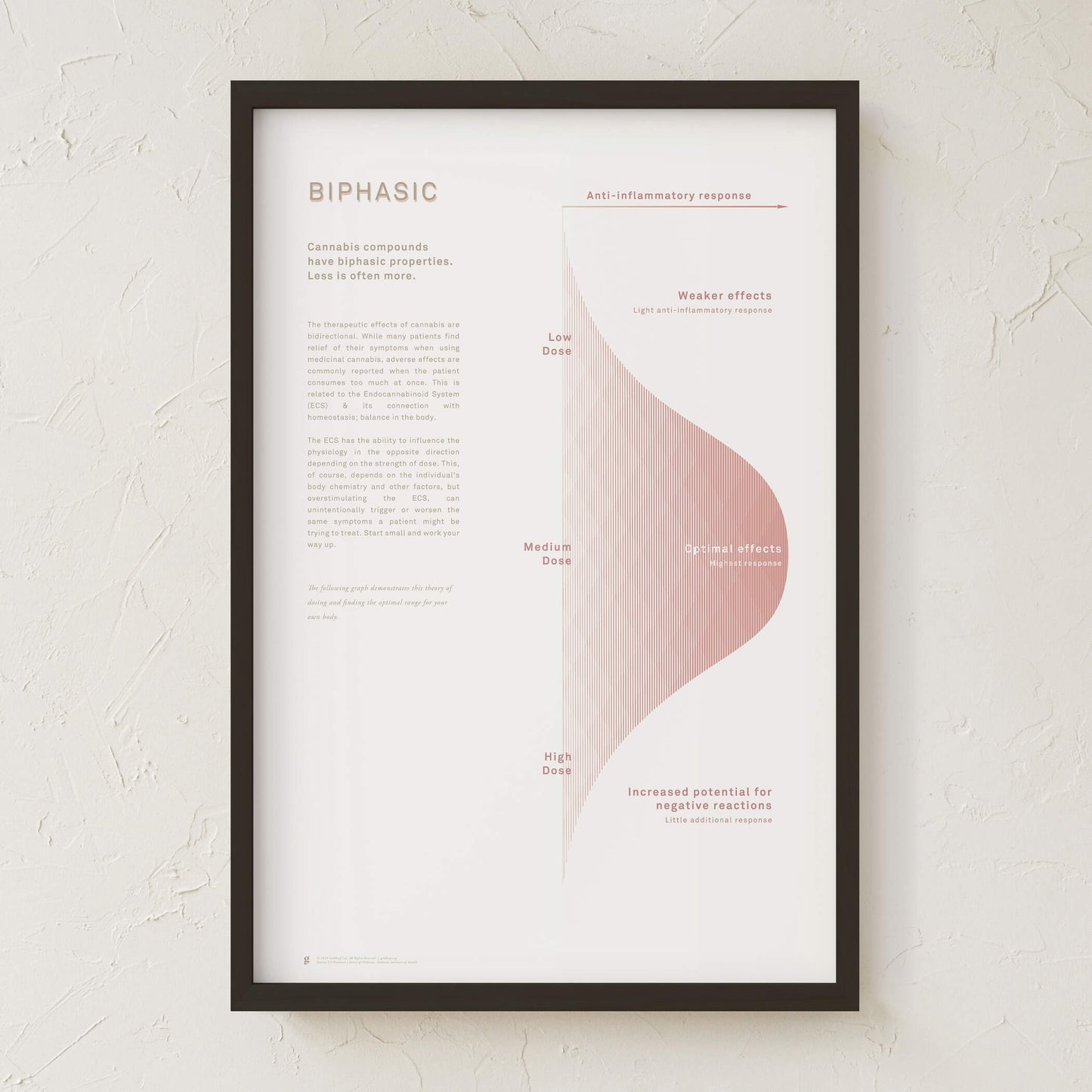 GoldLeaf Biphasic Dosing Infographic Print Best Sales Price - Art Prints