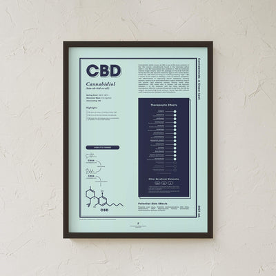 GoldLeaf CBD: A Closer Look Print Best Sales Price - Art Prints