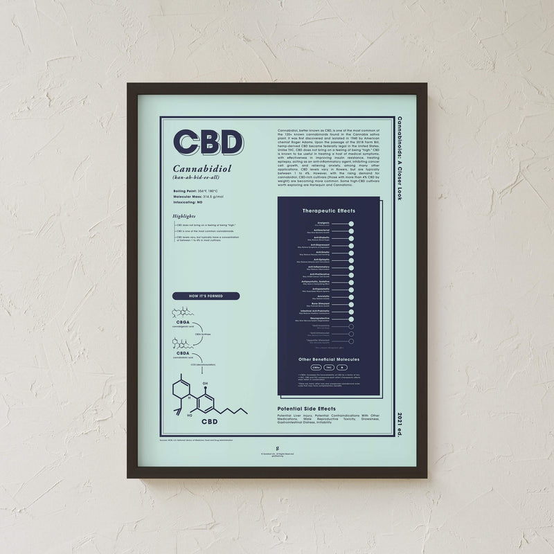 GoldLeaf CBD: A Closer Look Print Best Sales Price - Art Prints
