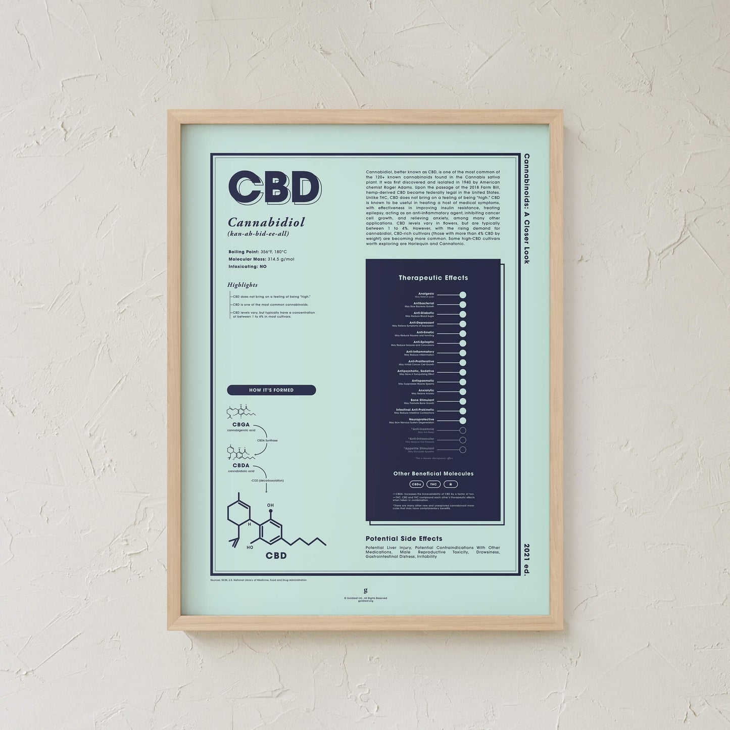 GoldLeaf CBD: A Closer Look Print Best Sales Price - Art Prints