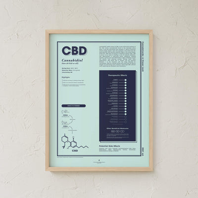 GoldLeaf CBD: A Closer Look Print Best Sales Price - Art Prints
