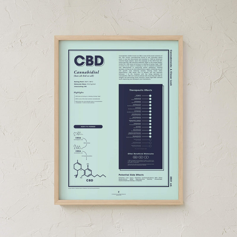 GoldLeaf CBD: Una Mirada Más Cerca Impresión Best Sales Price - Art Prints