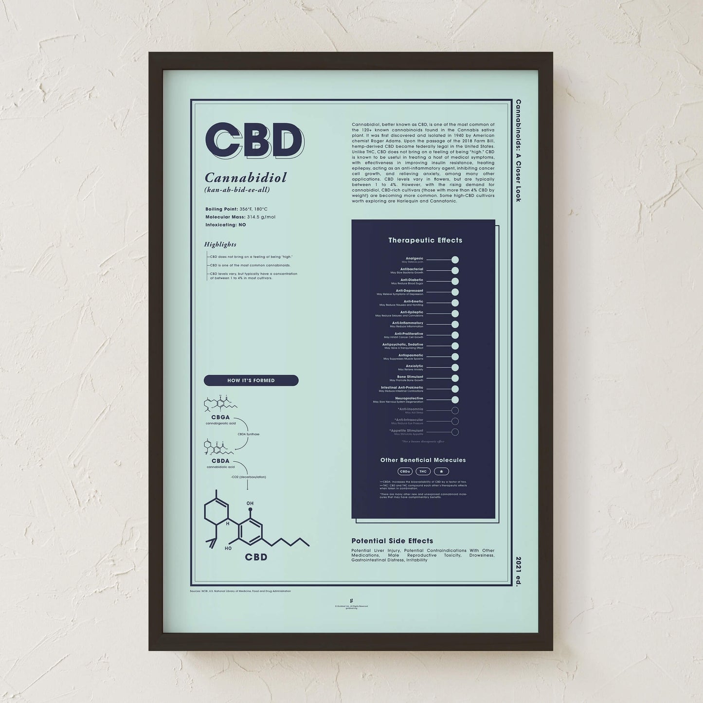 GoldLeaf CBD: A Closer Look Print Best Sales Price - Art Prints