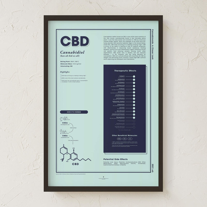 GoldLeaf CBD: A Closer Look Print Best Sales Price - Art Prints
