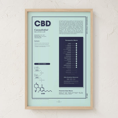 GoldLeaf CBD: A Closer Look Print Best Sales Price - Art Prints