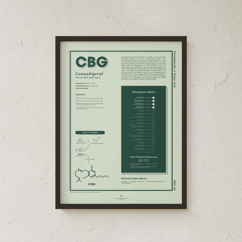 GoldLeaf CBG: A Closer Look Print Best Sales Price - Art Prints
