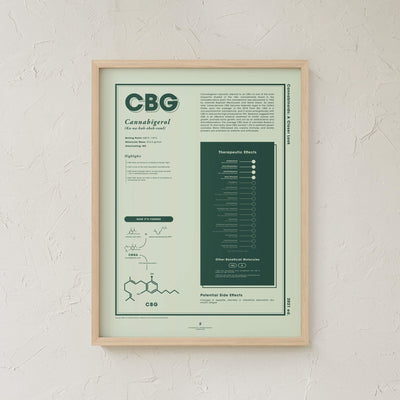 GoldLeaf CBG: A Closer Look Print Best Sales Price - Art Prints