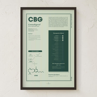 GoldLeaf CBG: A Closer Look Print Best Sales Price - Art Prints