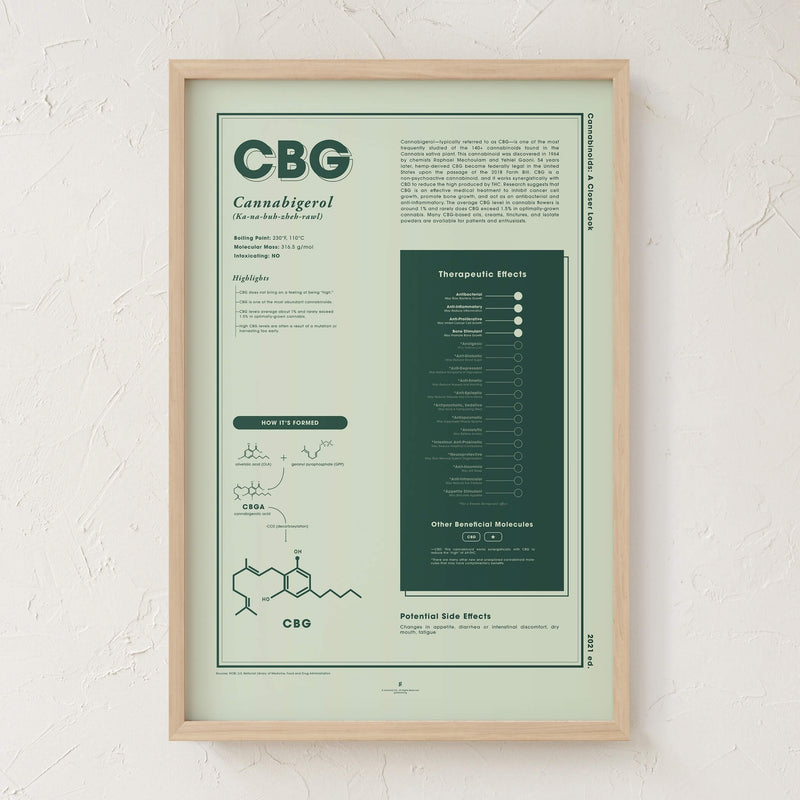 GoldLeaf CBG: A Closer Look Print Best Sales Price - Art Prints