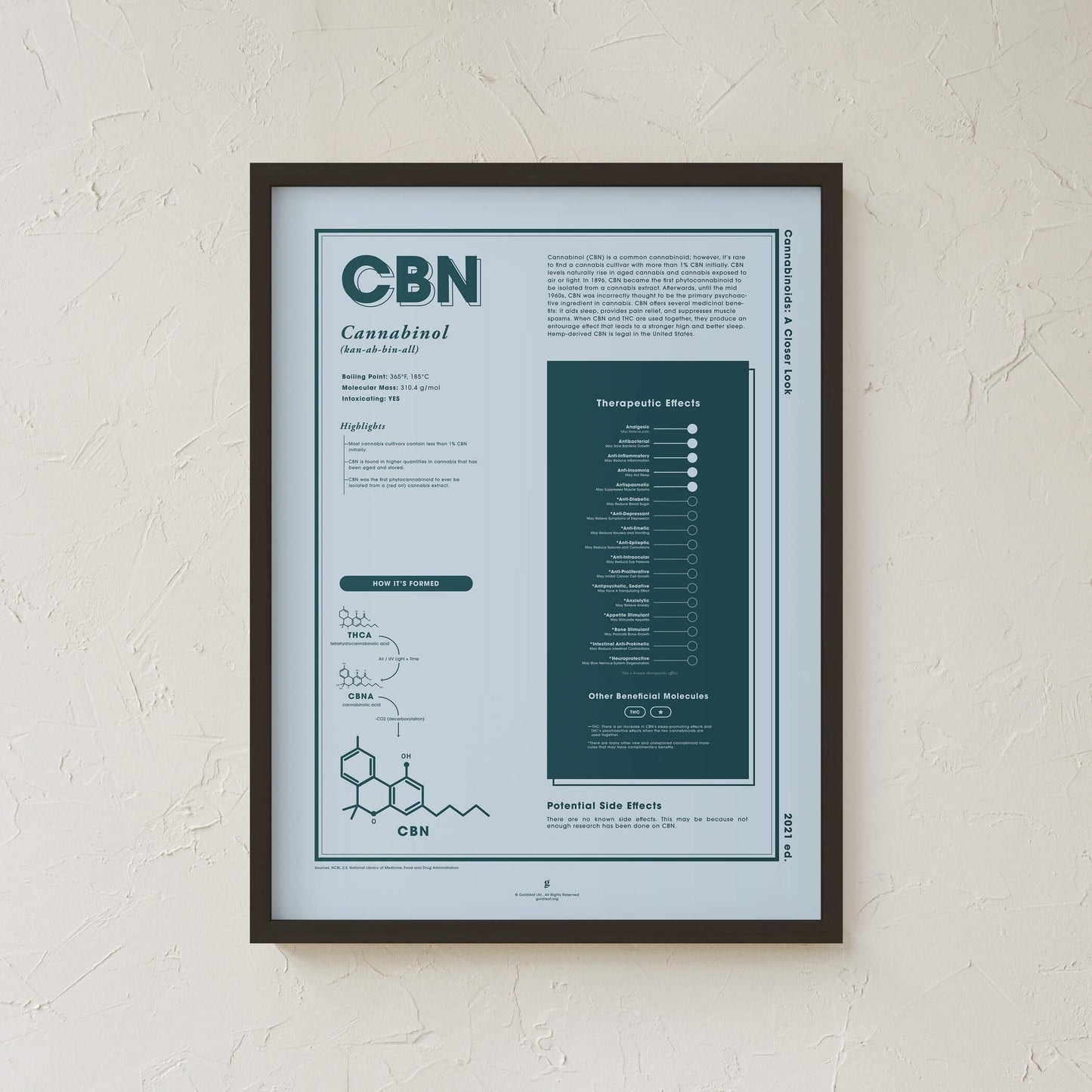 GoldLeaf CBN: A Closer Look Print Best Sales Price - Art Prints