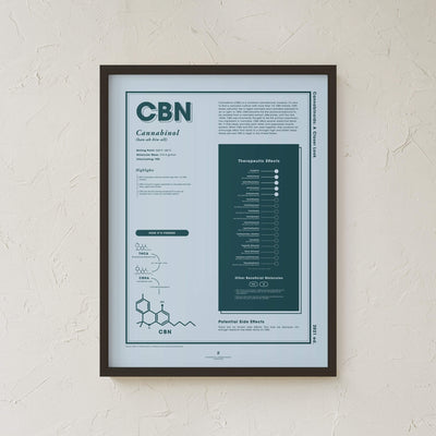 GoldLeaf CBN: A Closer Look Print Best Sales Price - Art Prints