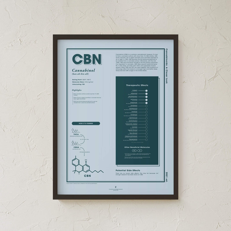 GoldLeaf CBN: A Closer Look Print Best Sales Price - Art Prints