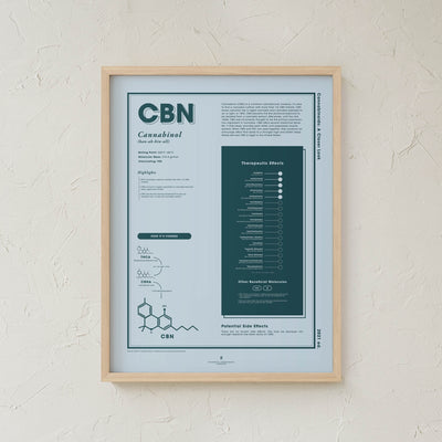 GoldLeaf CBN: A Closer Look Print Best Sales Price - Art Prints