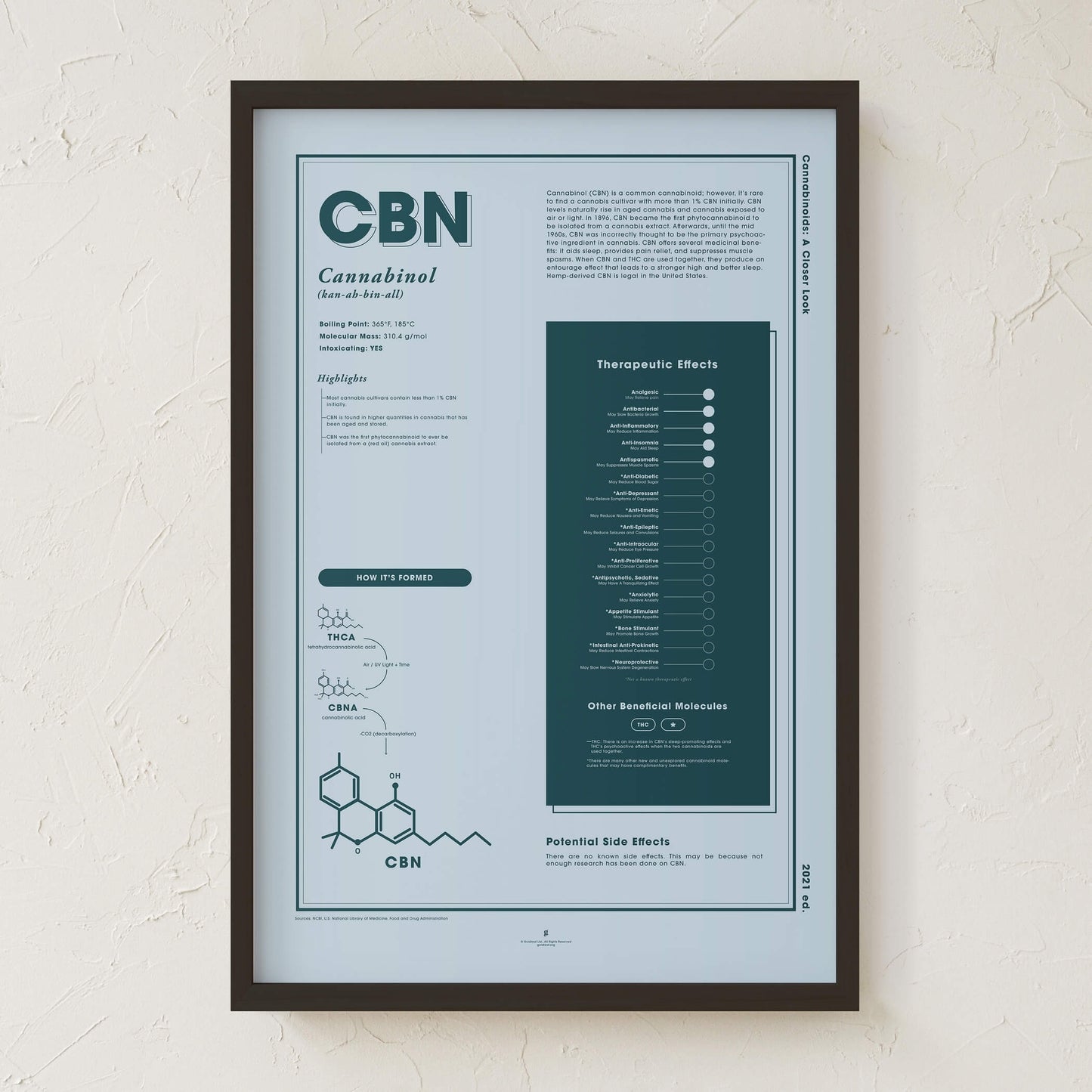 GoldLeaf CBN: A Closer Look Print Best Sales Price - Art Prints