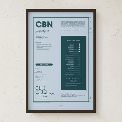 GoldLeaf CBN: A Closer Look Print Best Sales Price - Art Prints