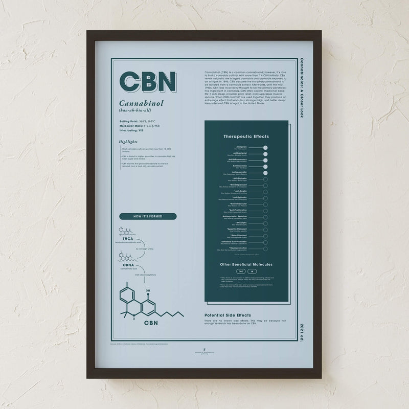 GoldLeaf CBN: A Closer Look Print Best Sales Price - Art Prints
