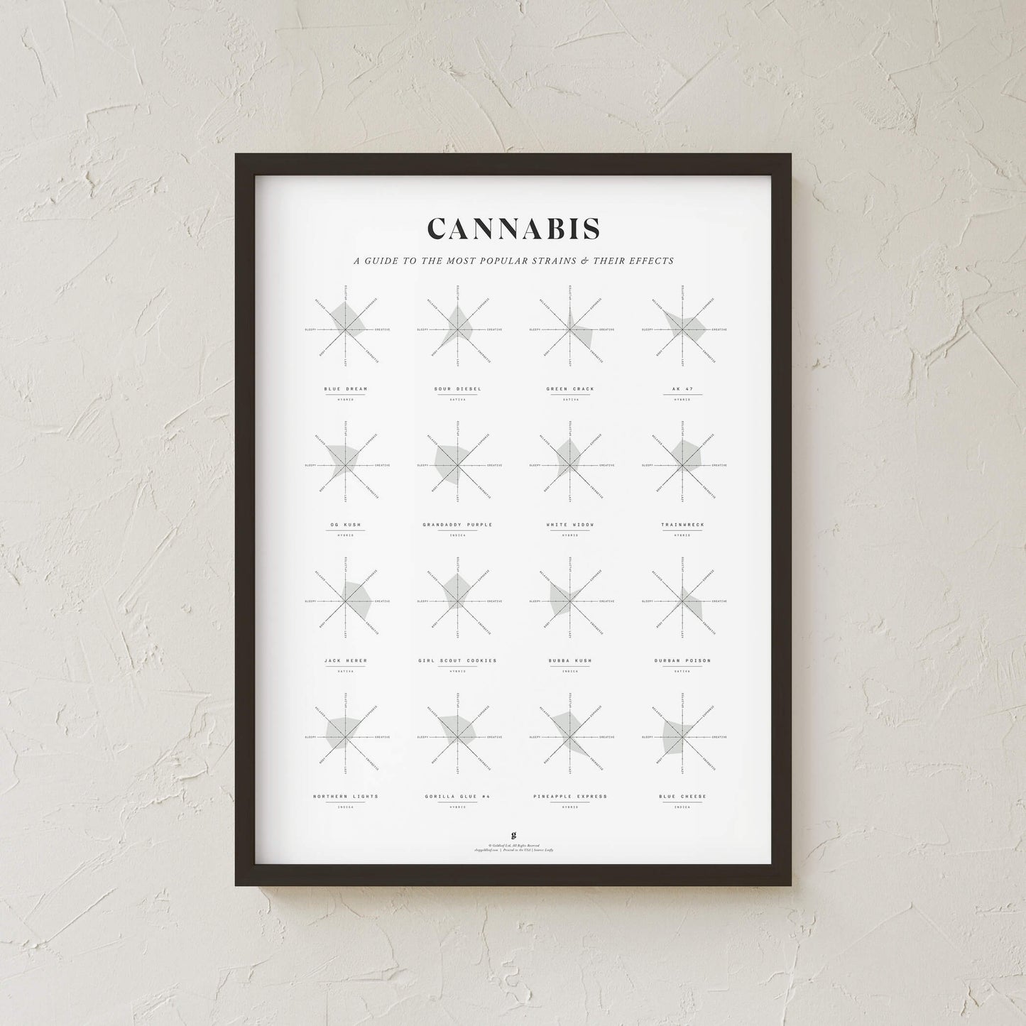 GoldLeaf Cannabis Effects Wheel Chart Print Best Sales Price - Art Prints