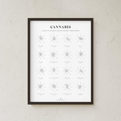 GoldLeaf Cannabis Effects Wheel Chart Print Best Sales Price - Art Prints