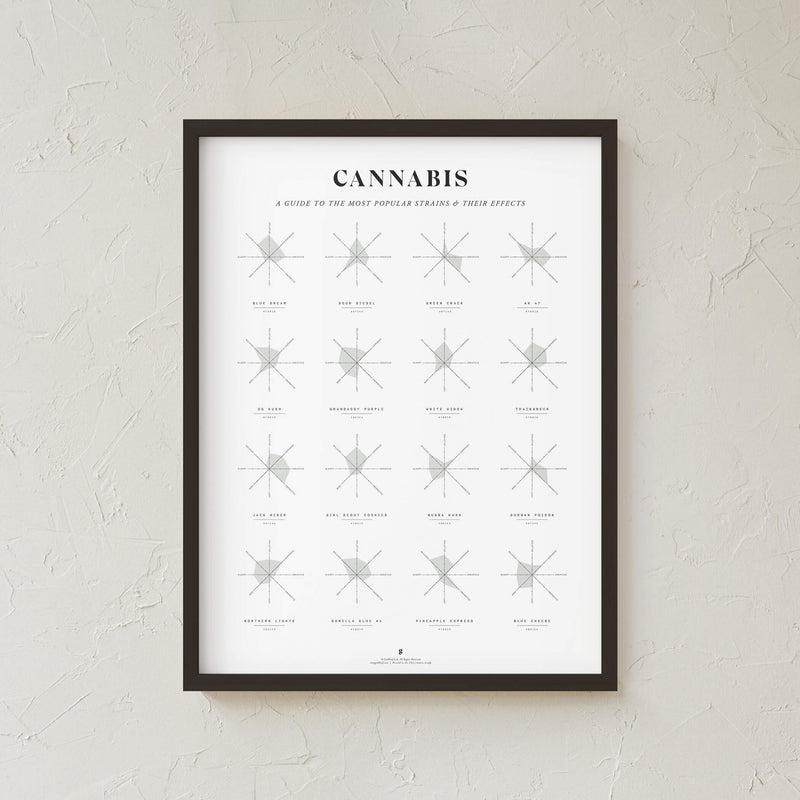 GoldLeaf Cannabis Effects Wheel Chart Print Best Sales Price - Art Prints