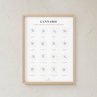 GoldLeaf Cannabis Effects Wheel Chart Print Best Sales Price - Art Prints