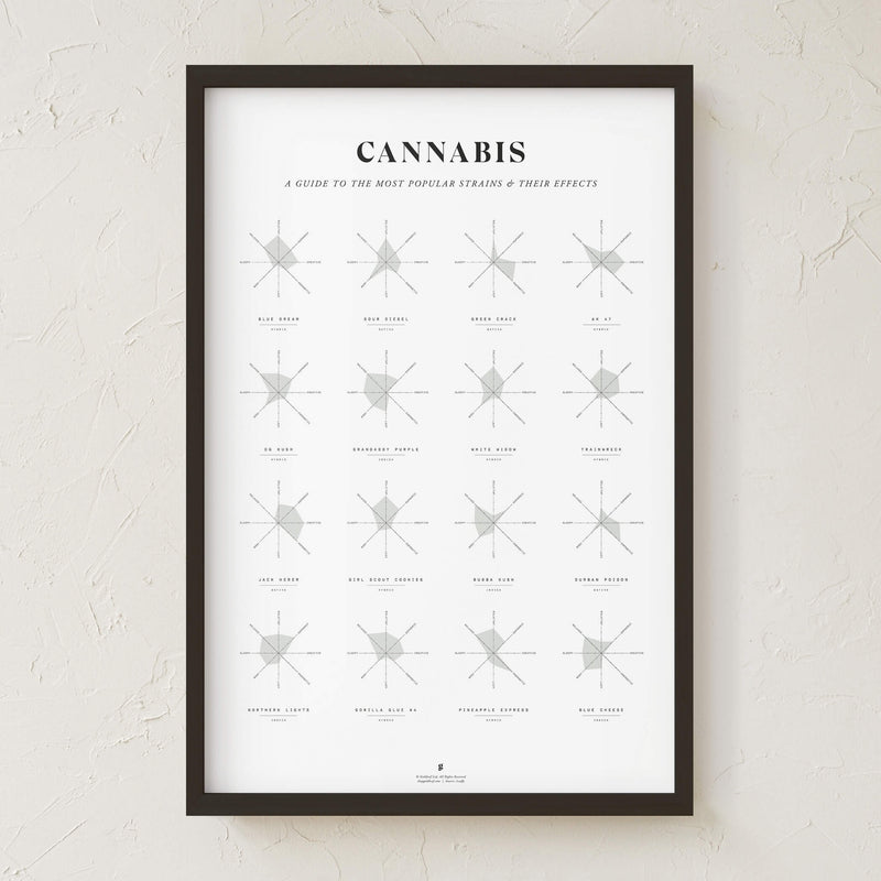 GoldLeaf Cannabis Effects Wheel Chart Print Best Sales Price - Art Prints