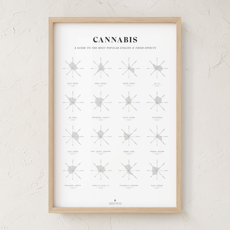 GoldLeaf Cannabis Effects Wheel Chart Print Best Sales Price - Art Prints