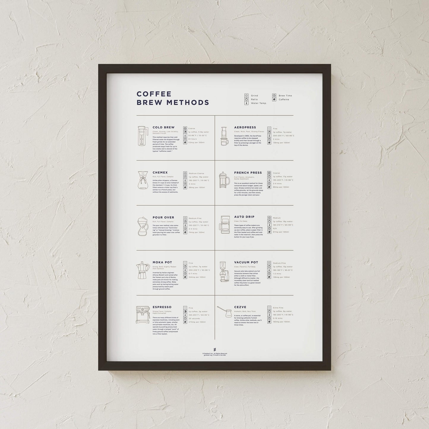 GoldLeaf Coffee Brew Methods Compared Print Best Sales Price - Art Prints