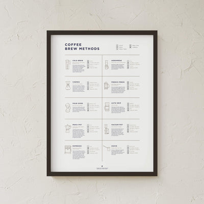 GoldLeaf Coffee Brew Methods Compared Print Best Sales Price - Art Prints