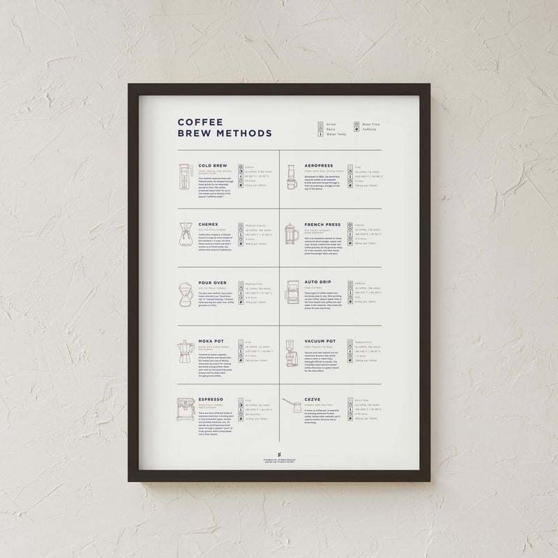 GoldLeaf Coffee Brew Methods Compared Print Best Sales Price - Art Prints