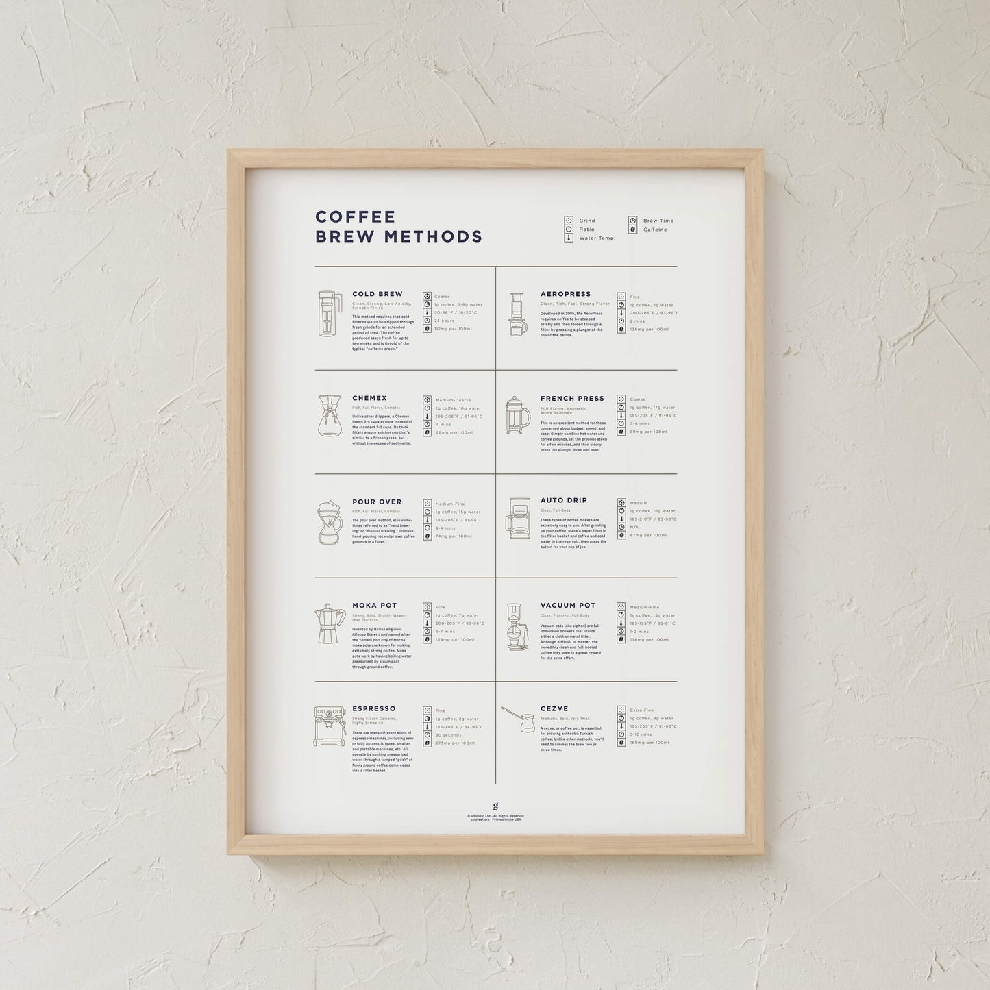 GoldLeaf Coffee Brew Methods Compared Print Best Sales Price - Art Prints