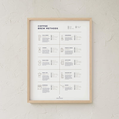 GoldLeaf Coffee Brew Methods Compared Print Best Sales Price - Art Prints