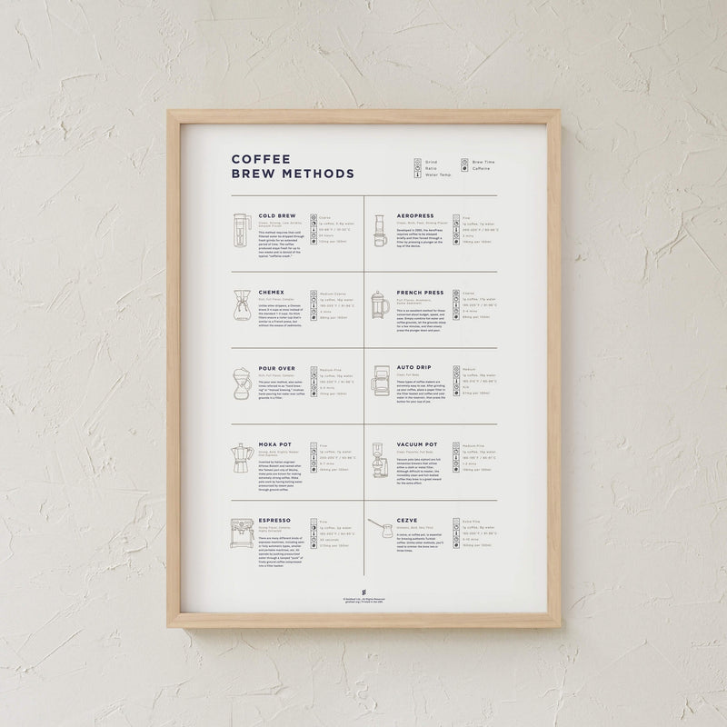 GoldLeaf Coffee Brew Methods Compared Print Best Sales Price - Art Prints