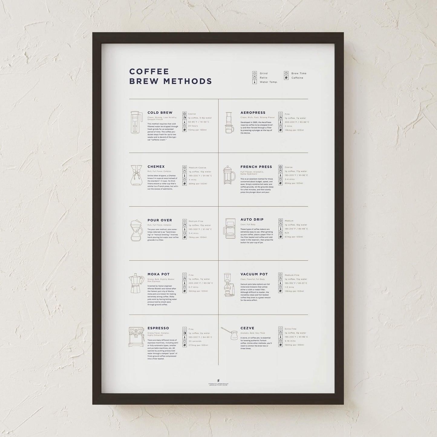 GoldLeaf Coffee Brew Methods Compared Print Best Sales Price - Art Prints