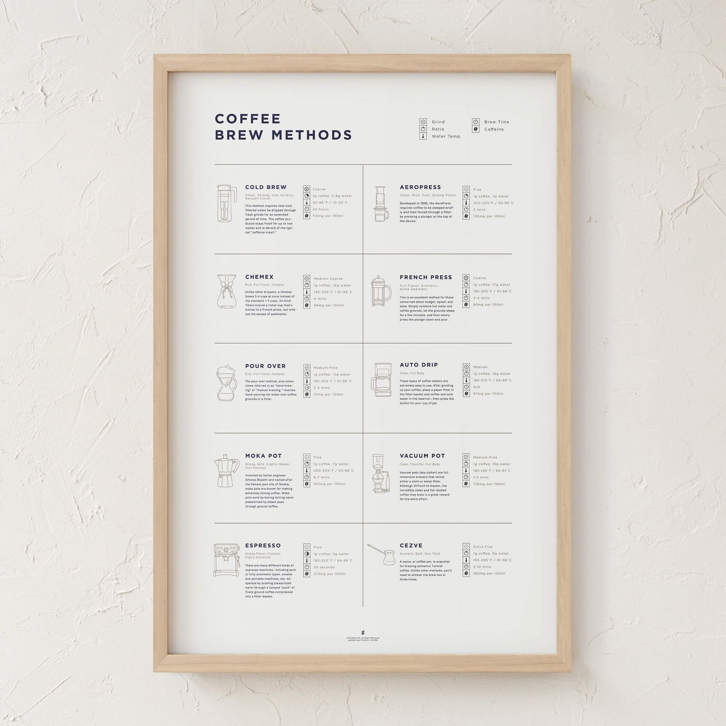 GoldLeaf Coffee Brew Methods Compared Print Best Sales Price - Art Prints