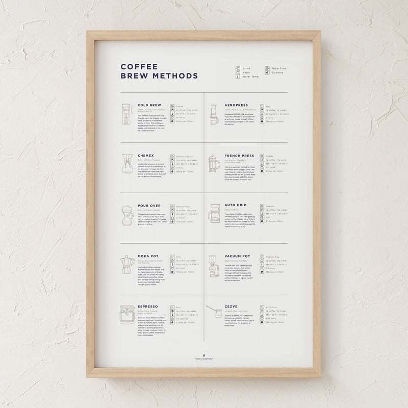 GoldLeaf Coffee Brew Methods Compared Print Best Sales Price - Art Prints