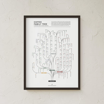 GoldLeaf Coffee Family Tree Print Best Sales Price - Art Prints