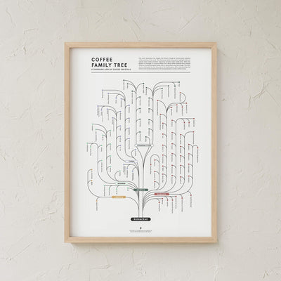 GoldLeaf Coffee Family Tree Print Best Sales Price - Art Prints