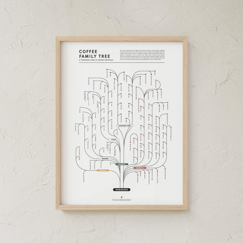 GoldLeaf Coffee Family Tree Print Best Sales Price - Art Prints