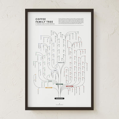 GoldLeaf Coffee Family Tree Print Best Sales Price - Art Prints