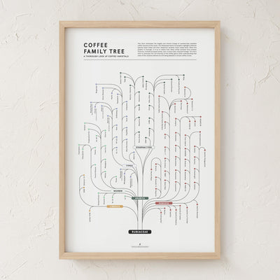 GoldLeaf Coffee Family Tree Print Best Sales Price - Art Prints