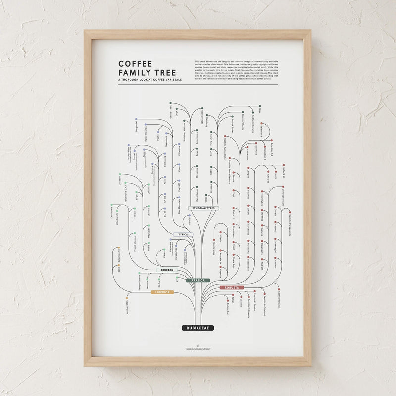 GoldLeaf Coffee Family Tree Print Best Sales Price - Art Prints