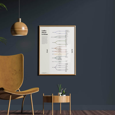 GoldLeaf Coffee Flavor Lexicon Print Best Sales Price - Art Prints