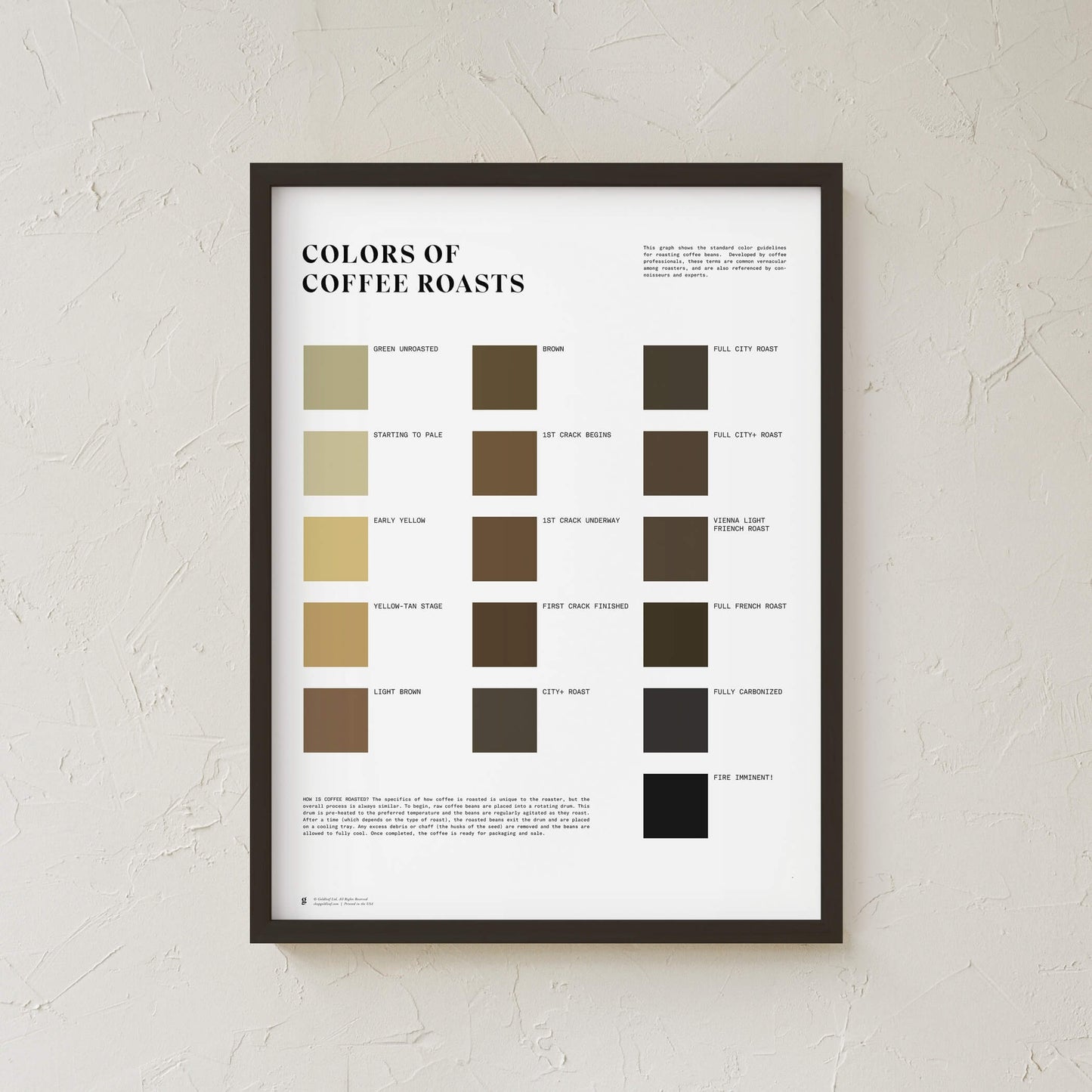 GoldLeaf Colors of Coffee Roasts Print Best Sales Price - Art Prints