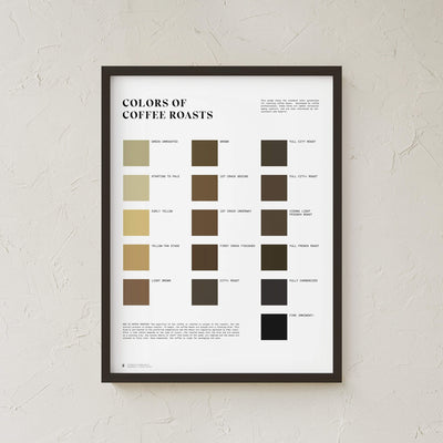 GoldLeaf Colors of Coffee Roasts Print Best Sales Price - Art Prints
