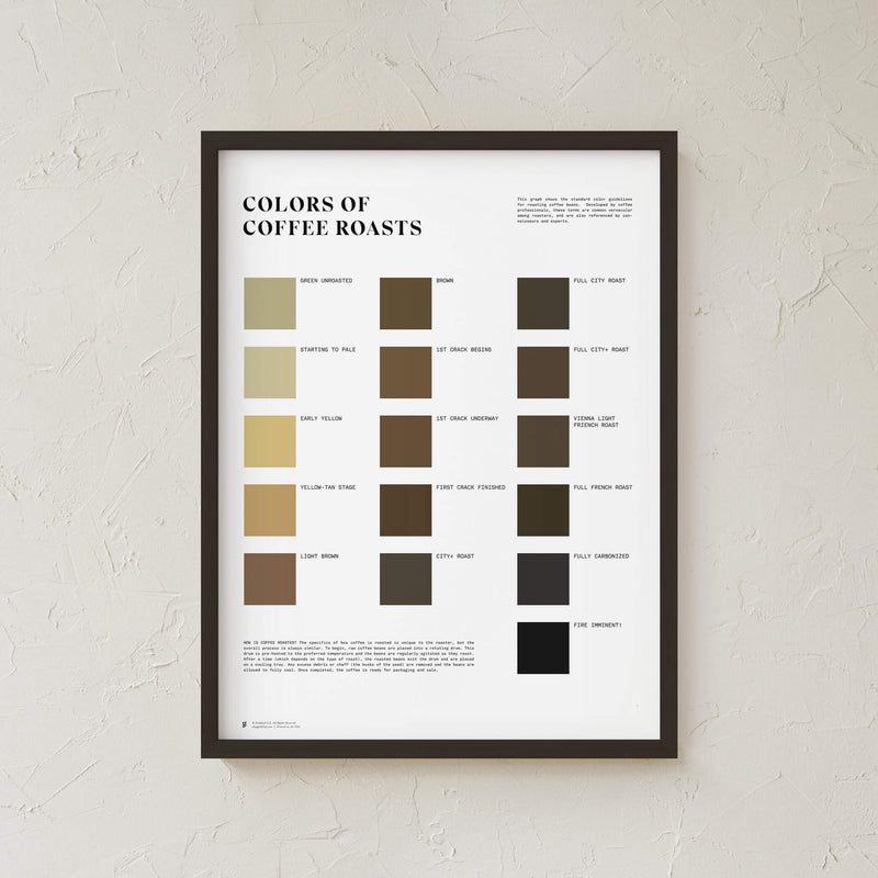 GoldLeaf Colors of Coffee Roasts Print Best Sales Price - Art Prints