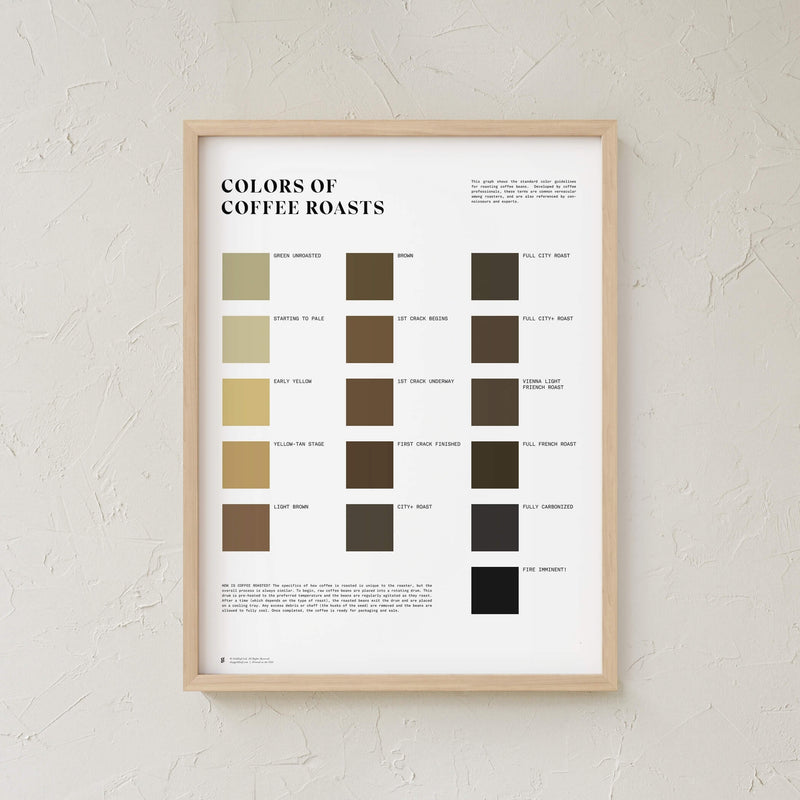 GoldLeaf Colors of Coffee Roasts Print Best Sales Price - Art Prints