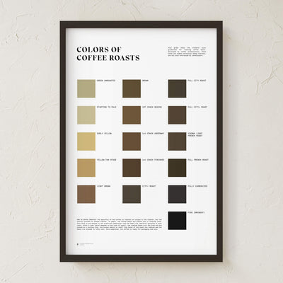 GoldLeaf Colors of Coffee Roasts Print Best Sales Price - Art Prints