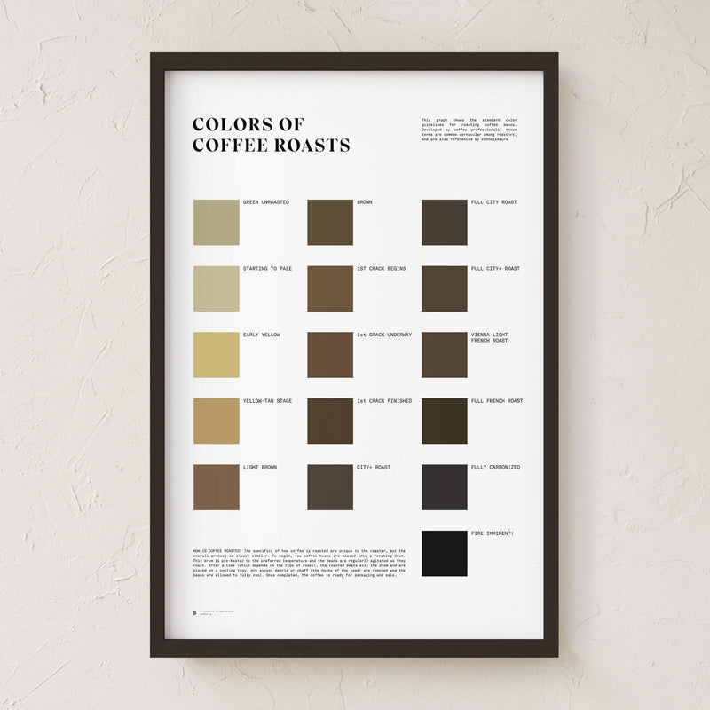 GoldLeaf Colors of Coffee Roasts Print Best Sales Price - Art Prints