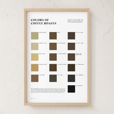 GoldLeaf Colors of Coffee Roasts Print Best Sales Price - Art Prints